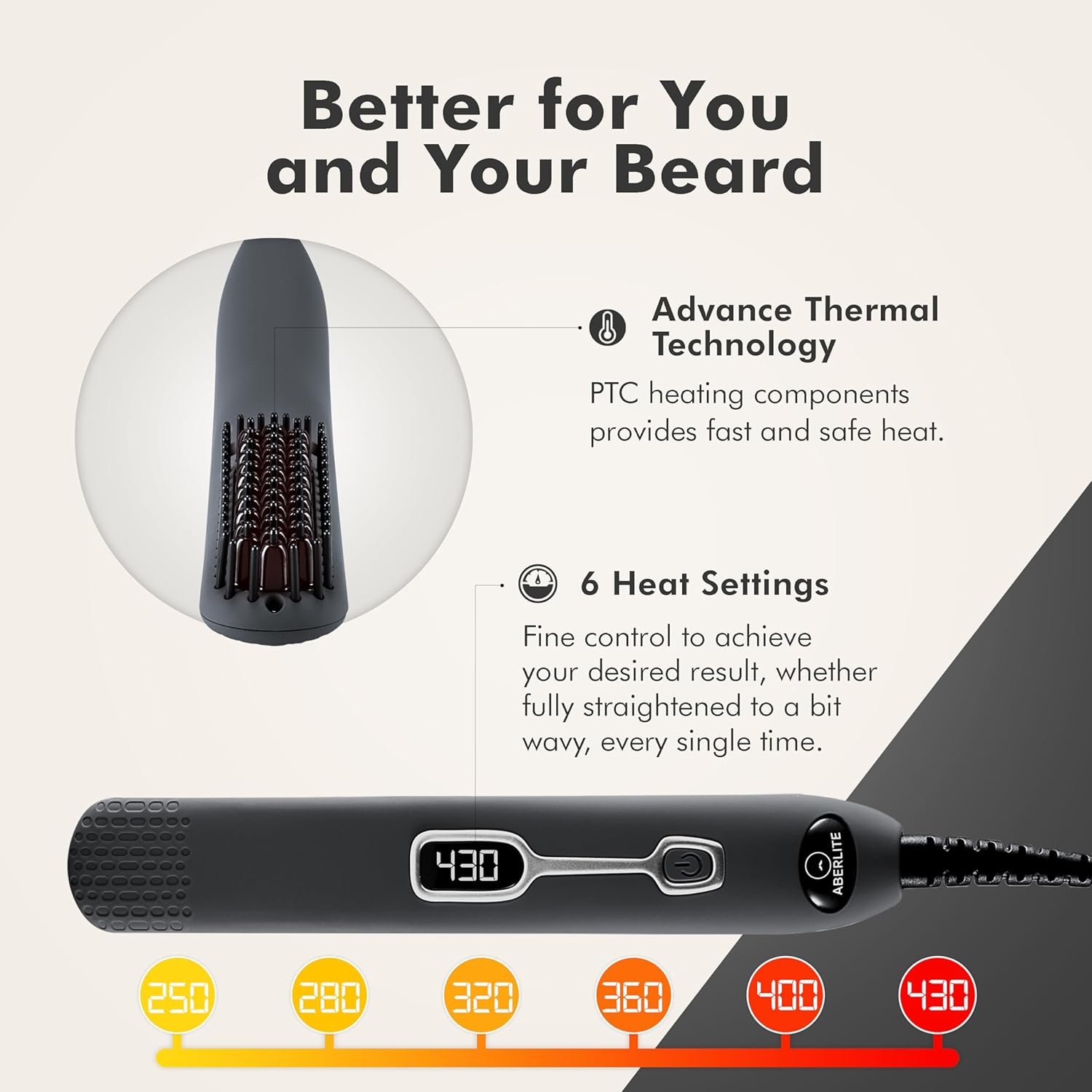 Professional Beard Straightene - огляд і ціна Men'S Grooming Images
